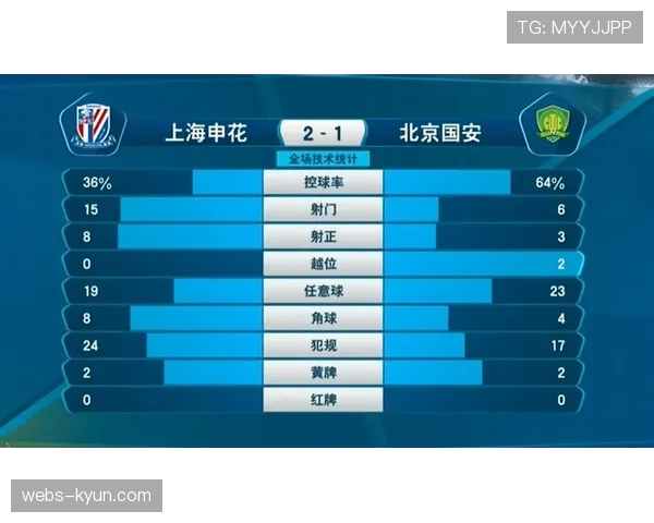 观察：三月争四关键期，控球率数据或成为各队心理博弈工具